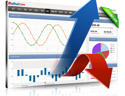 CRM